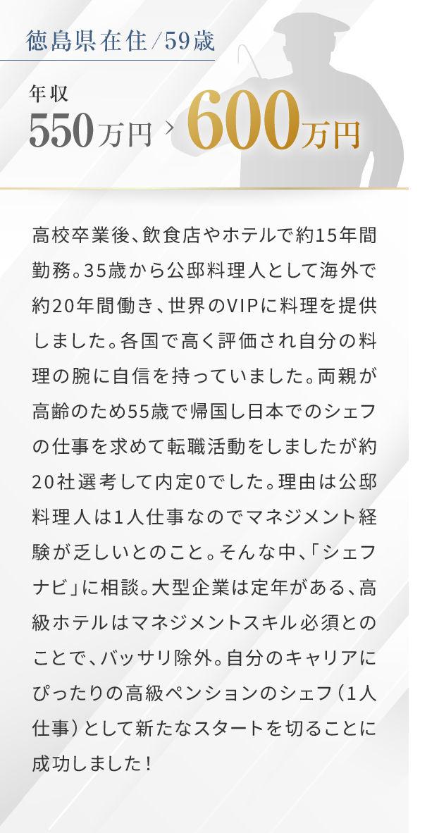 徳島県出身/61歳